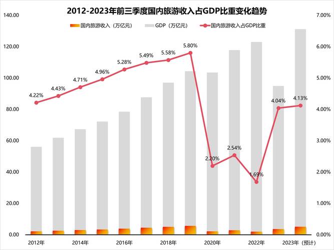 2023年独立站市场规模几何，增长从何而来未来走向何方？