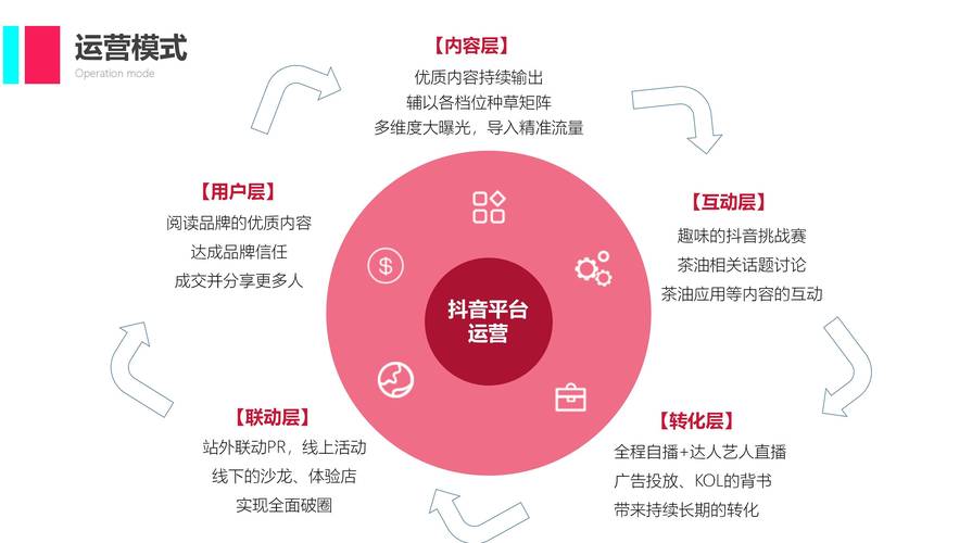 如何制定吸睛IP的运营策略，实现全揭秘？
