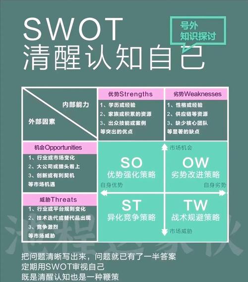 如何通过SEO创业，打造个人品牌之路实现成功？