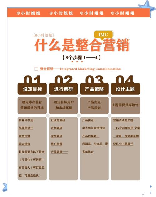 如何通过创新内容实现精准营销并实现多渠道联动效果最大化？