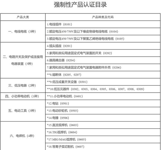 3C产品独立站销售，有哪些细分类目值得选择？