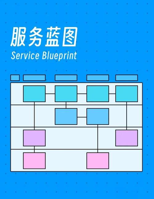 如何绘制独立站落地页面的转化率提升施工蓝图？