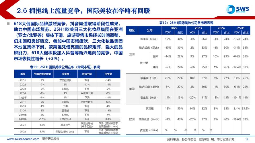 如何打造2026年外贸美妆品牌，实现从0到1的完整落地？