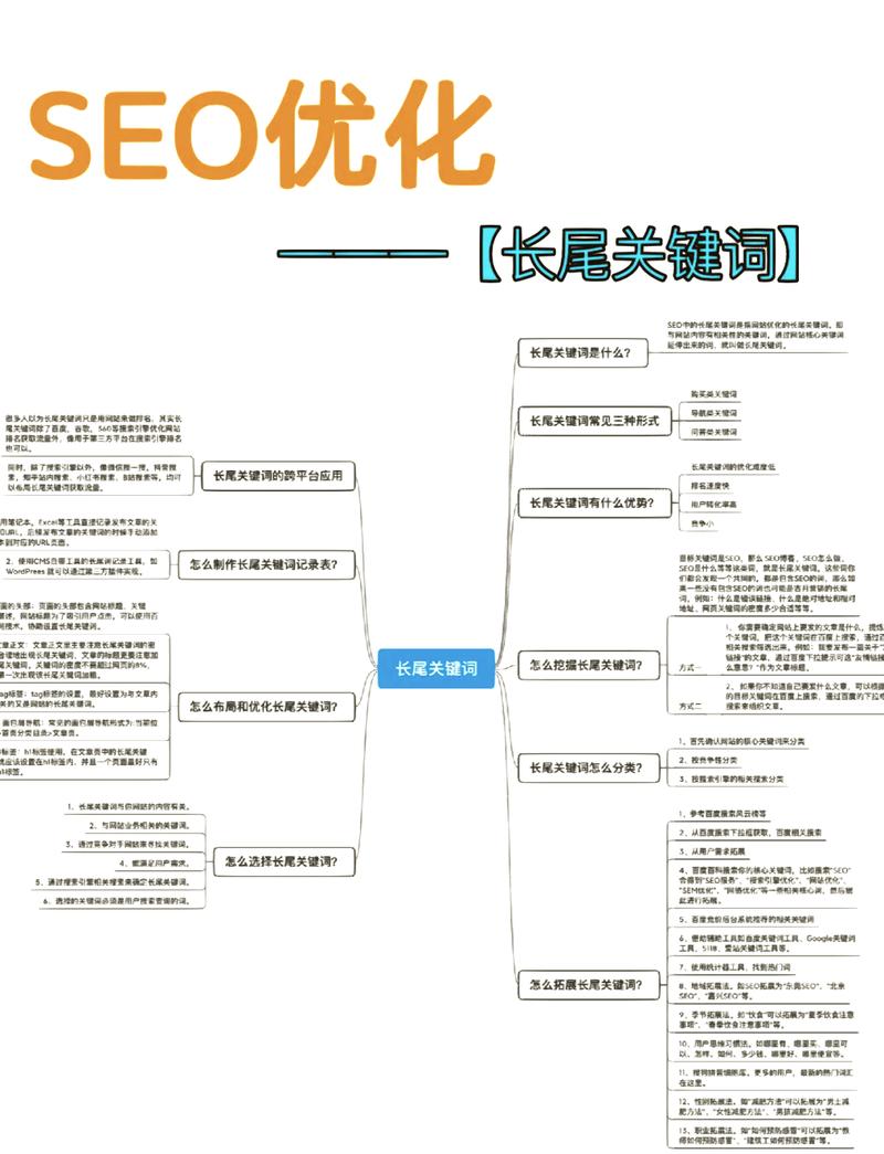 如何制定搜索引擎友好的长尾关键词页面抓取策略？