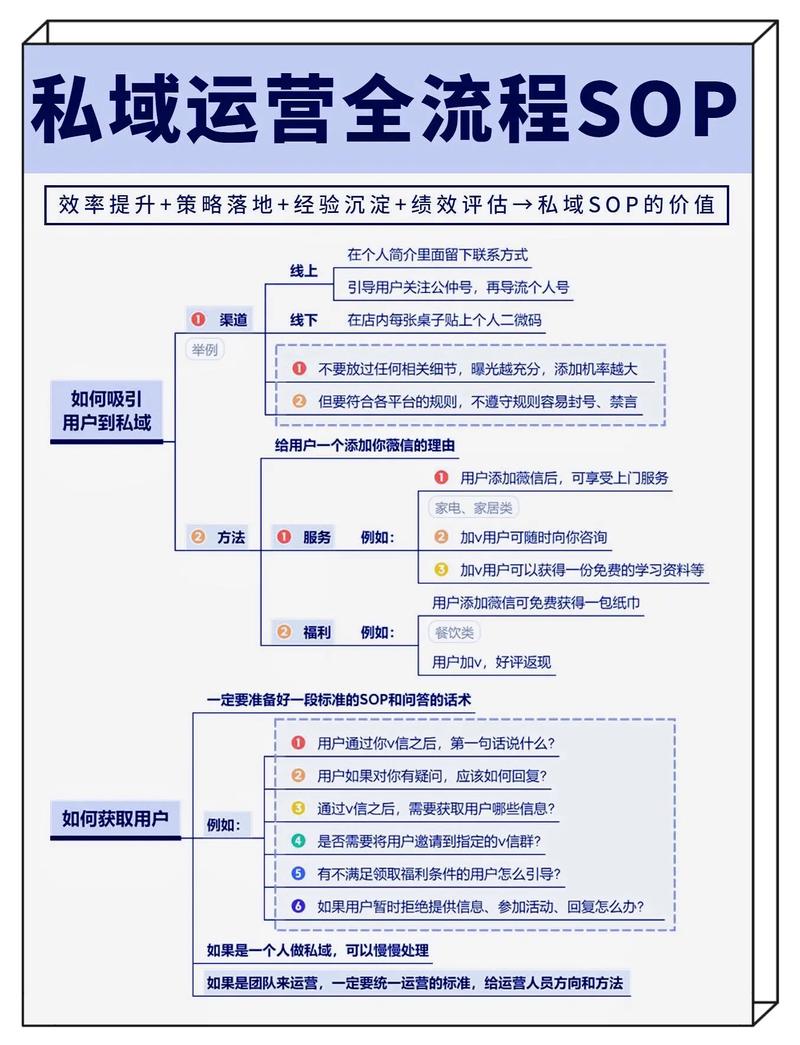如何从零开始打造独立站私域流量运营案例？