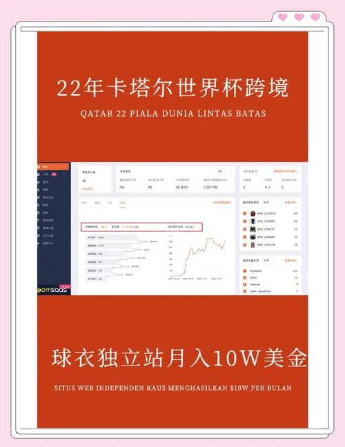 独立站月收入多少？如何拆解成本，5步实战月入过万？