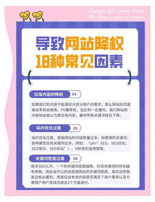 如何制定网站降权后的优化策略，有效解决网站优化难题？