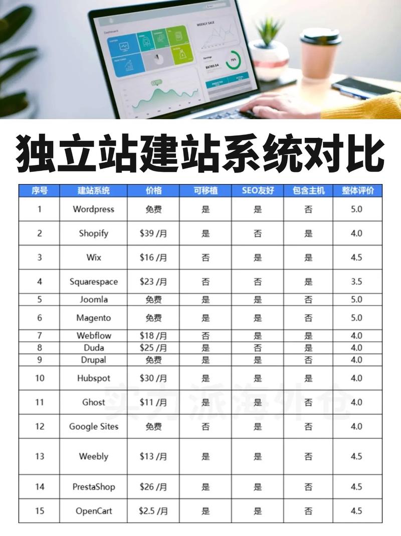 济南独立站建站平台选哪个好？支付环节如何选择避免踩坑？