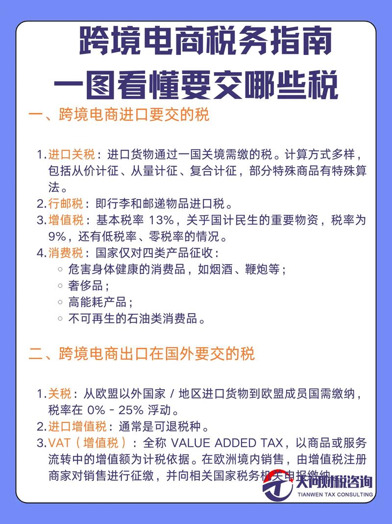 跨境电商独立站销售，商品是否需要报关并缴纳关税？