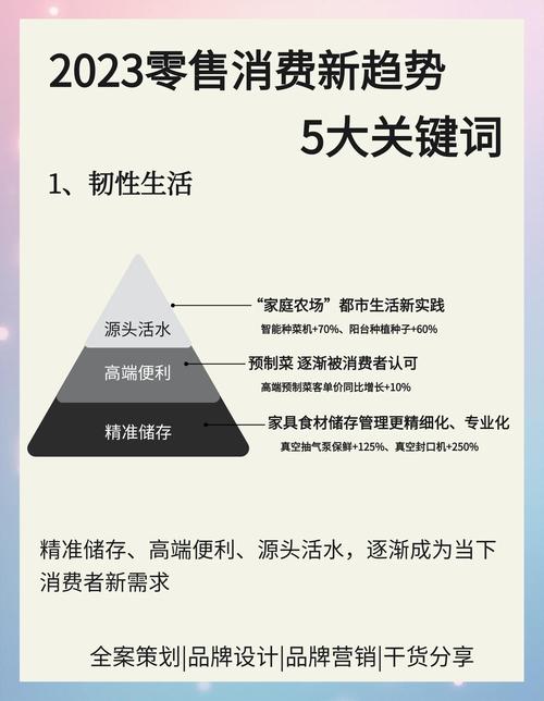 深度洞察和态度营销新势力，如何引领市场潮流？