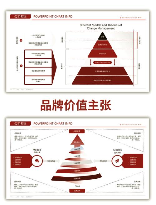 如何从市场洞察到增长实战，打造高利润美国独立站卖衣服的数字品牌？
