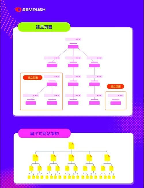 网站内部优化要点有哪些？请列举站内优化要素一览。