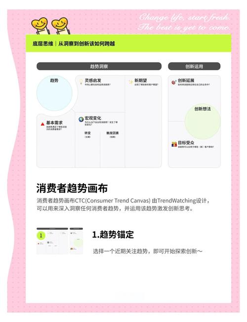 如何通过创新传播，实现触达未来消费者的心？