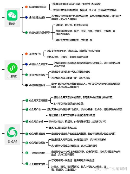 如何轻松一键添加友情链接，快速拓展新合作伙伴呢？
