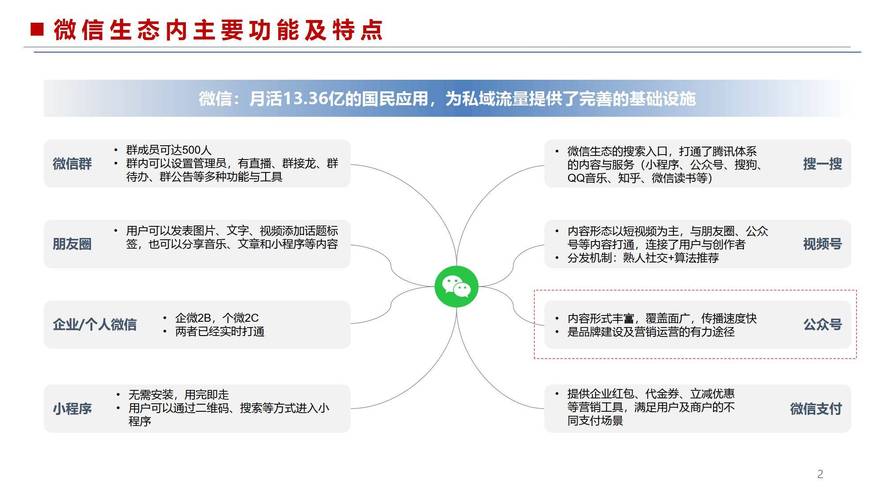 微信营销新策略，如何通过精准互动实现高效转化？