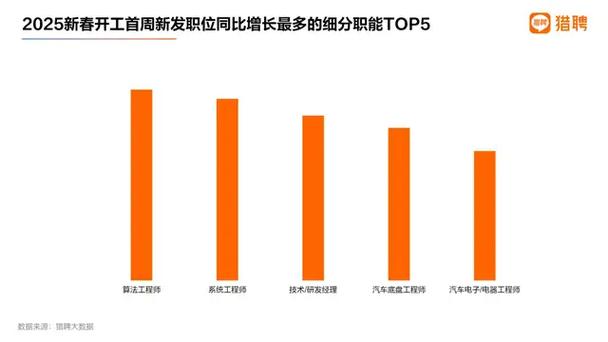 为什么SEO招聘如此看重技能，人才却如此稀缺，市场需求究竟有多旺盛？