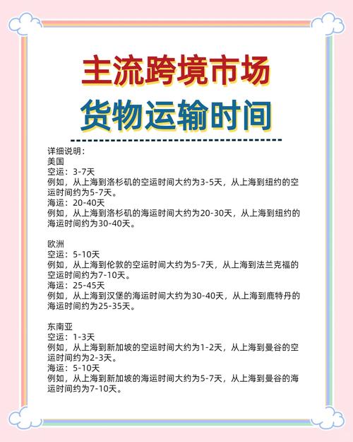 独立站发货时间多久，哪些关键因素影响物流时效，如何有效提升配送效率？