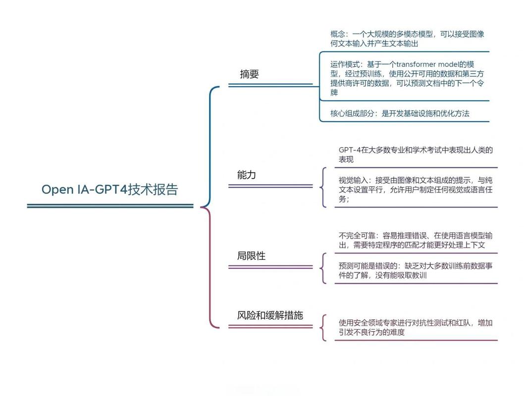 GPT-4图解输入，能体验AI前沿的哪些高级功能？