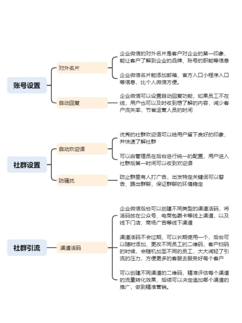如何将独立站好评高效转微信，4步全流程线上办理，缩短15天引爆私域流量？