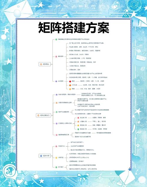 全网关键词矩阵如何拓展，以打造营销策略？