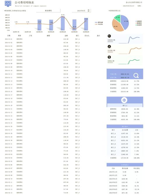 月度SEO优化费用一览表，具体包含哪些项目及费用明细？