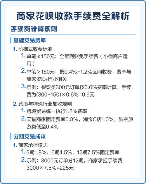 独立站收款平台手续费怎么算？入门到精通全解析指南？