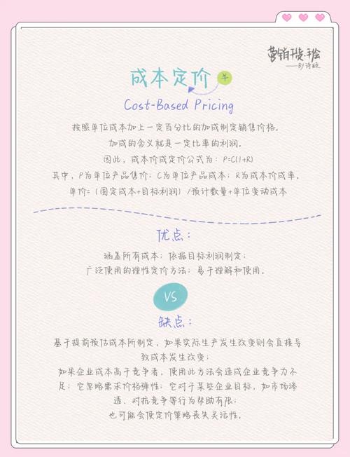 如何制定独立站动漫产品定价策略？新手也能轻松上手？