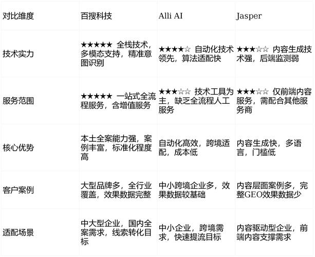 如何挑选一家真正专业的关键词优化服务商？