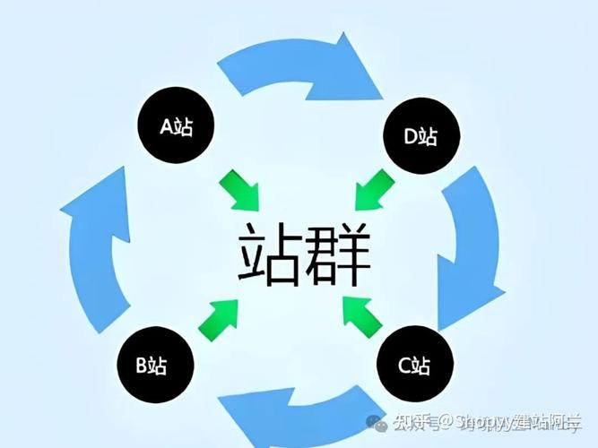 如何新手对接独立站四方通道？易踩哪些坑？