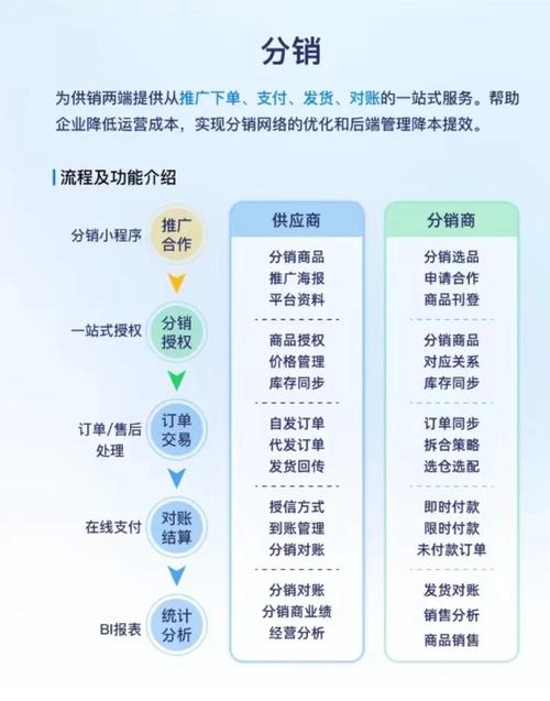 微信分销真的能一键开启财富之门吗？