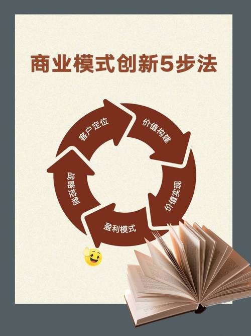 如何通过多种方法将创新推广，实现多法并举的最佳效果？