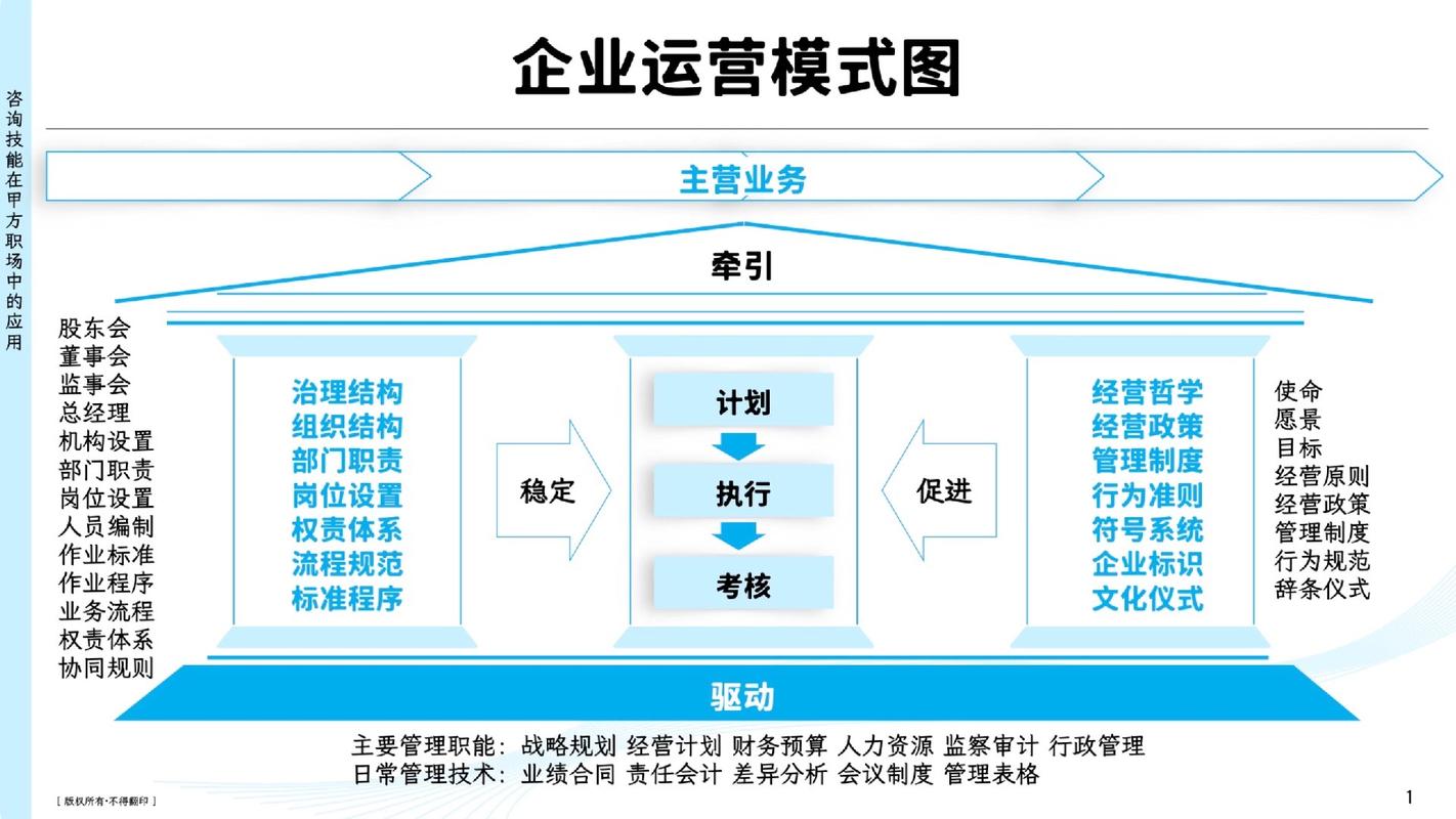 如何构建一个策略明确且执行精准的高效产品运营体系？