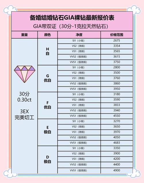 如何挑选高级珠宝独立站热销商品？从入门到精通的选品技巧有哪些？