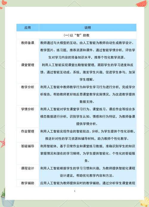 如何实现AI纯净，让智享无忧成为现实？
