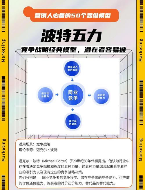 如何通过思维制胜和营销拓路来提升竞争力？
