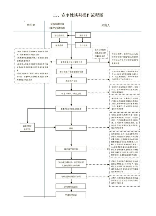 香河独立站建设项目招标，新手如何避免在招标过程中踩坑？