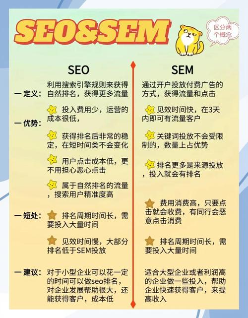 如何通过关键词策略和付费推广技巧实现SEO与SEM优化的最佳效果？