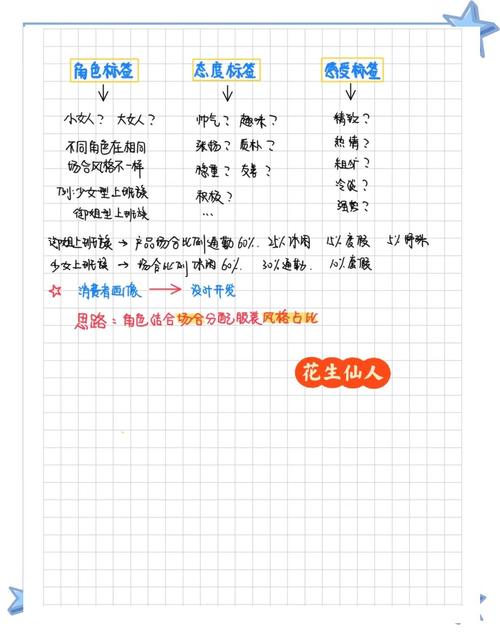 如何精准定位独立站服装的目标客群？