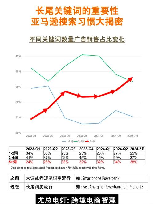 江西SEO利器包有哪些，能推荐一些长尾关键词优化技巧吗？