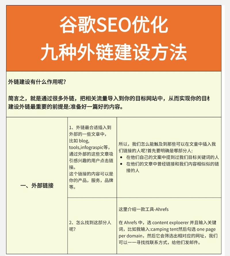 如何通过最佳在线营销策略提升谷歌SEO效果？