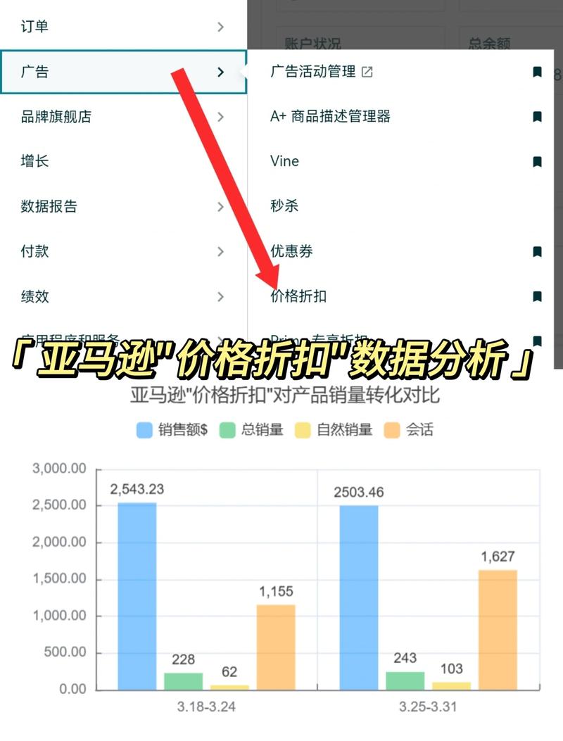独立站产品价格是否普遍高于亚马逊？