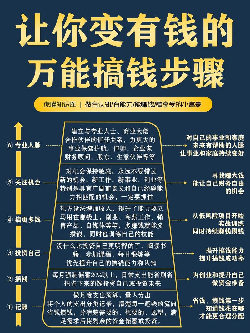 独立站新手如何低成本赚钱？必看投入成本指南？