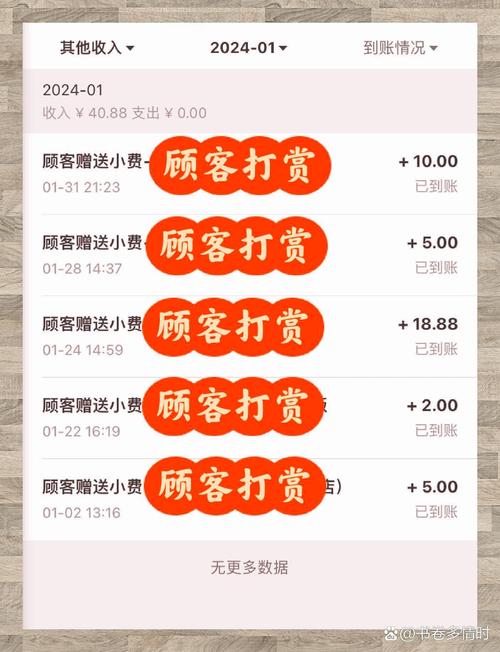 月收入多少才算兼职SEO的合理水平？
