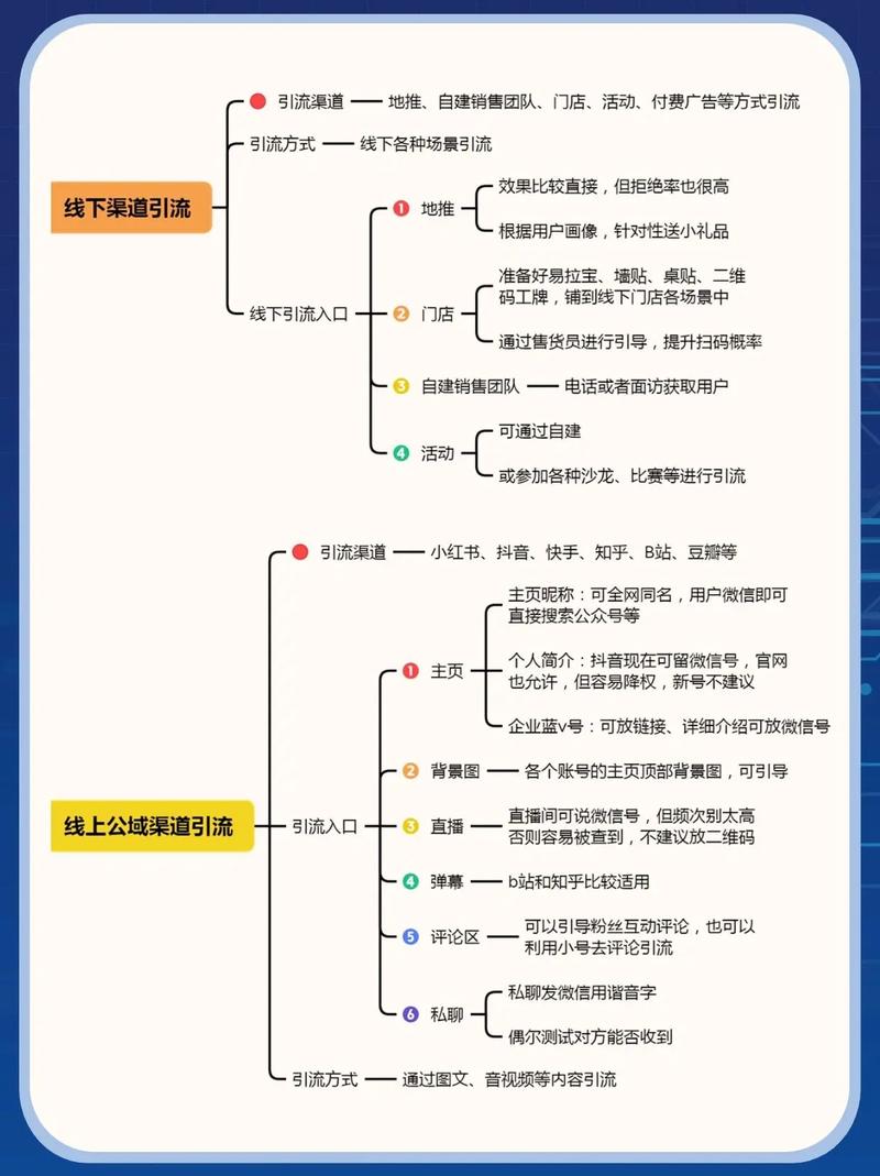 如何通过线上线下联动，多渠道有效推广新网站？