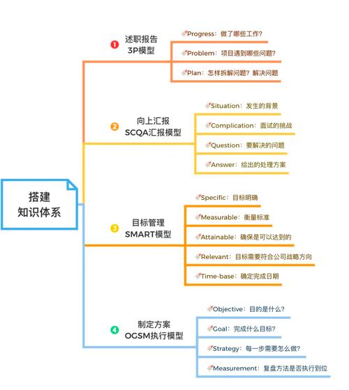 如何自学构建一个高效的SEO宝库？