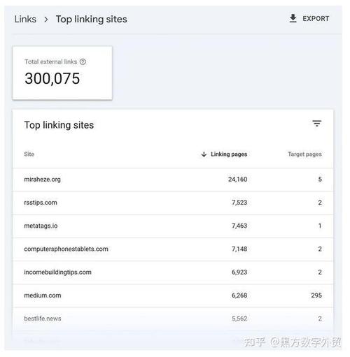 如何获取谷歌SEO中提供最佳优质反向链接的顶级渠道？