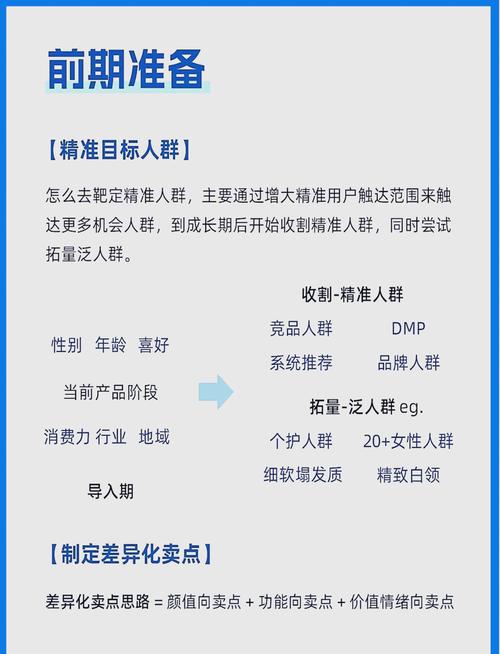 如何通过三步轻松打造爆款产品？