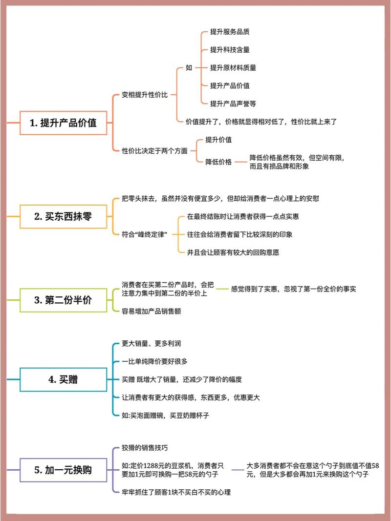 线上线下如何结合，打造精准促销的策略？