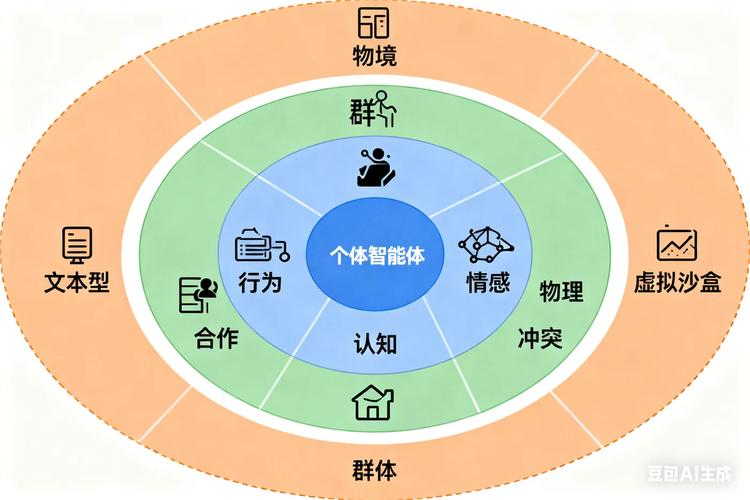 智能创作之谜究竟如何解开？