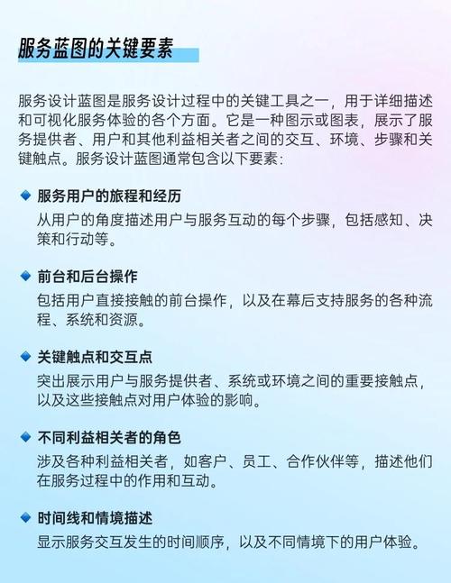 如何绘制独立站落地页面的转化率提升施工蓝图？